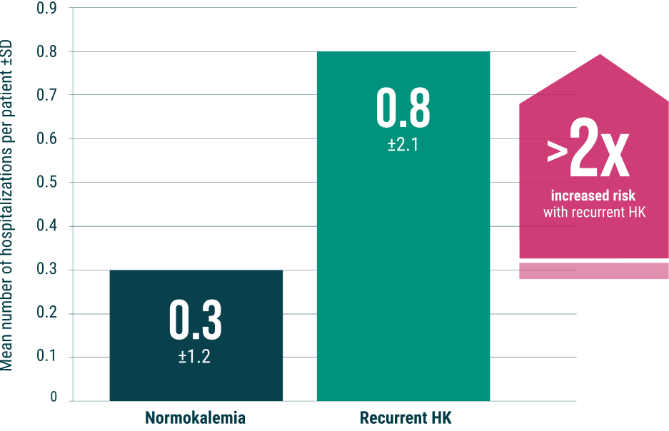 Inpatient hospitalization numbers