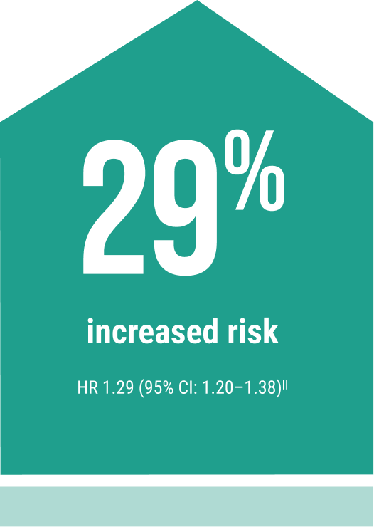 Hyperkalemia Risk Increase in CKD Patients