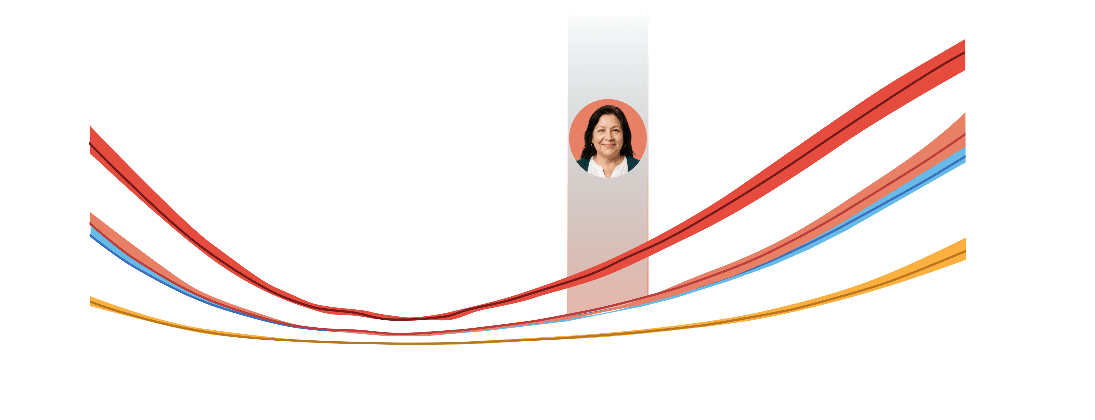 Graph showing increased all-cause mortality risk with higher serum potassium for Ana (HK and Stage 3b CKD)