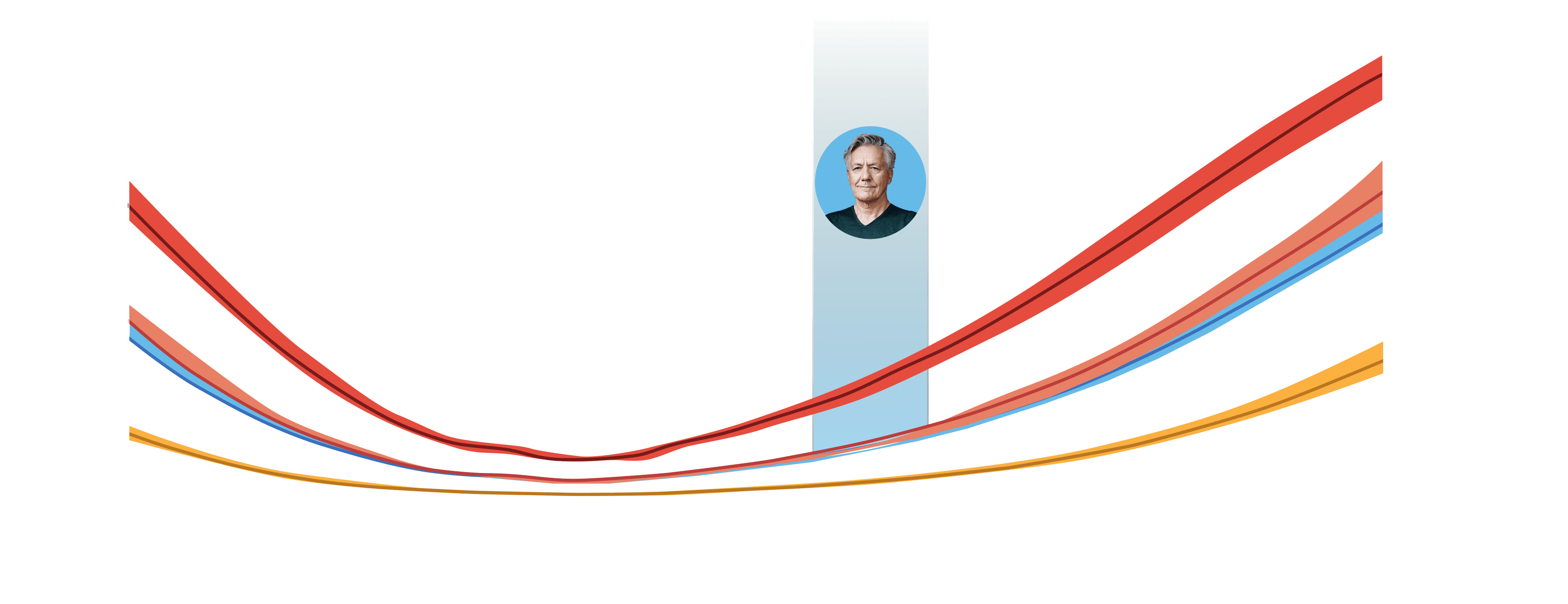 Graph showing increased all-cause mortality risk with higher serum potassium levels for Christopher (HK and HF)