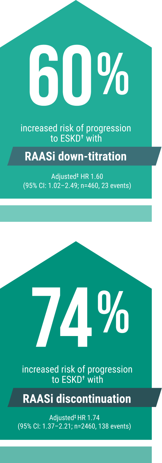 RAASi* therapy consequences