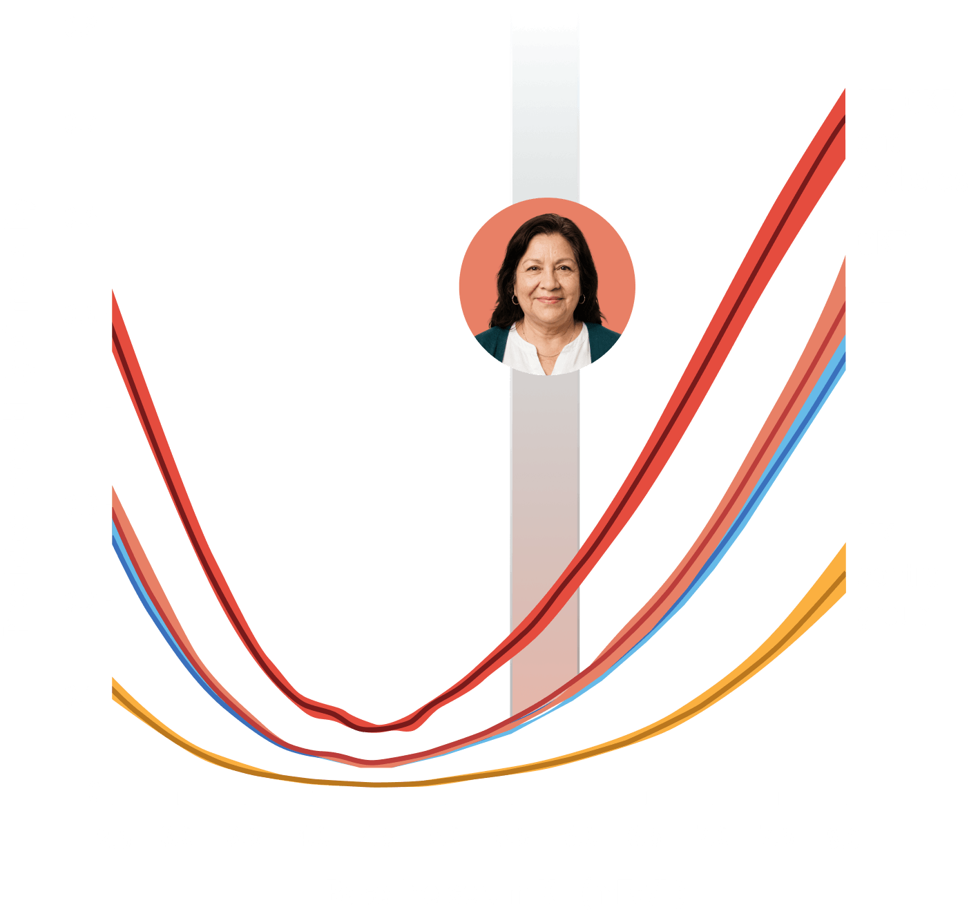 Graph showing increased all-cause mortality risk with higher serum potassium for Ana (HK and Stage 3b CKD)