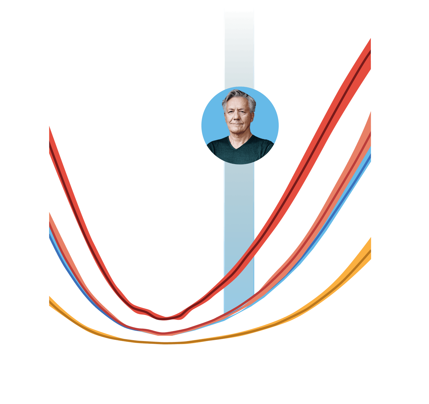 Graph showing increased all-cause mortality risk with higher serum potassium levels for Christopher (HK and HF)