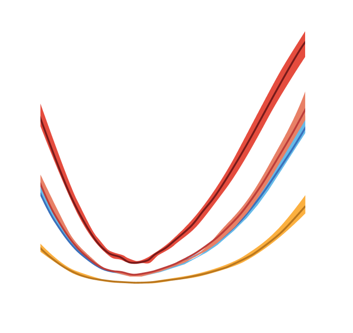 CKD Graphic Chart